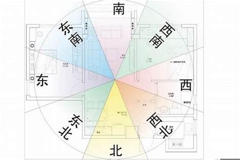 房間方位怎麼看|【怎麼看房間方位】如何判斷房間方位：輕鬆搞定家居風水佈局，。